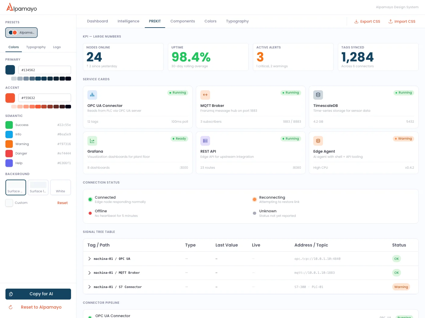 Design system — tema PREKIT