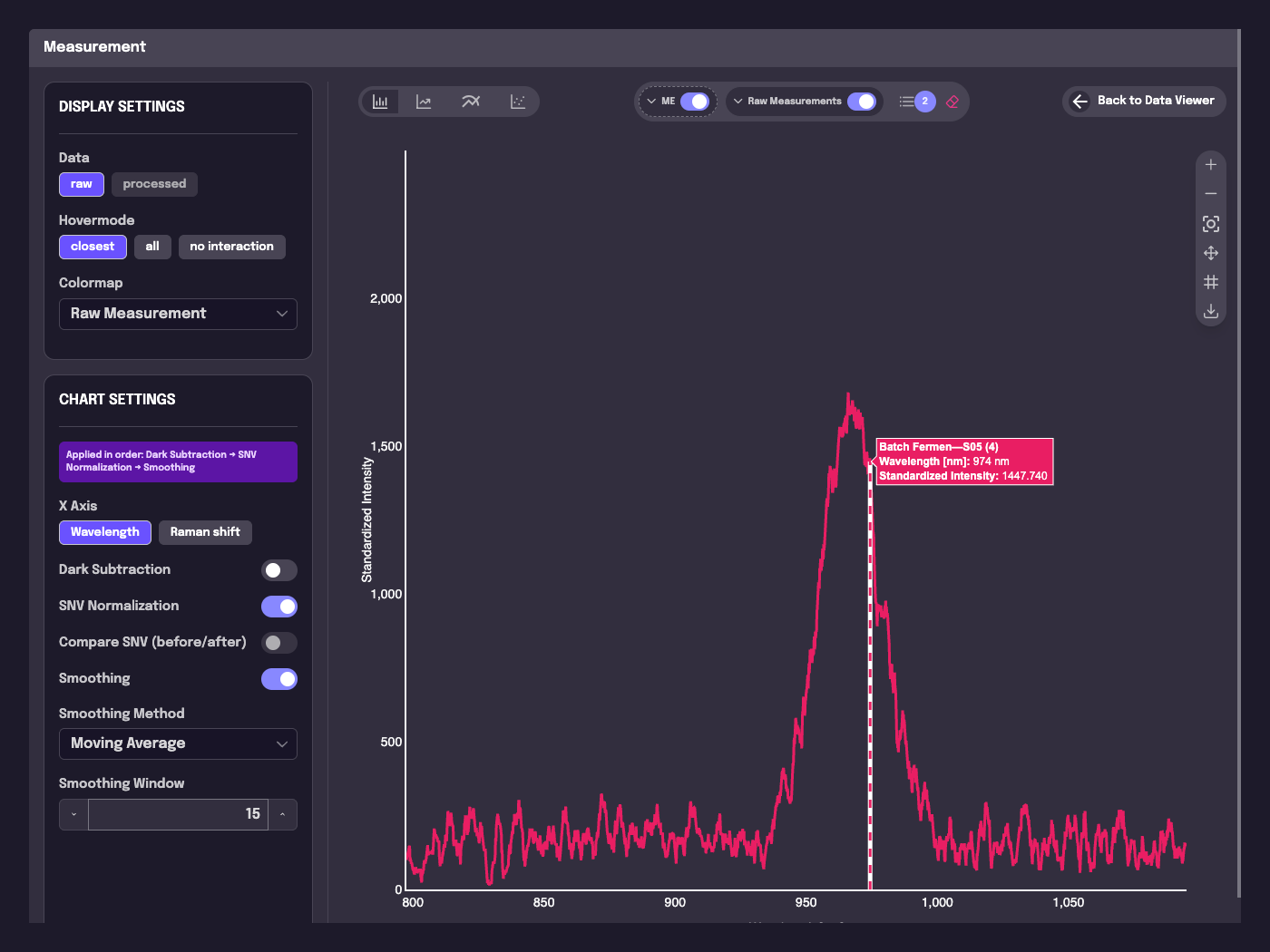 OCU — overlay normalisasi SNV