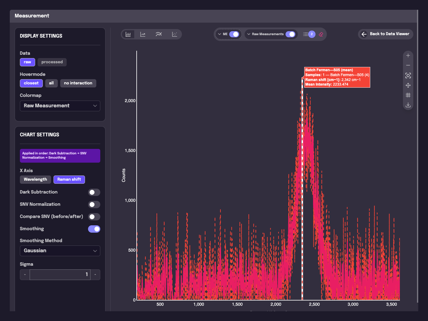OCU — visualisasi spektrum penuh