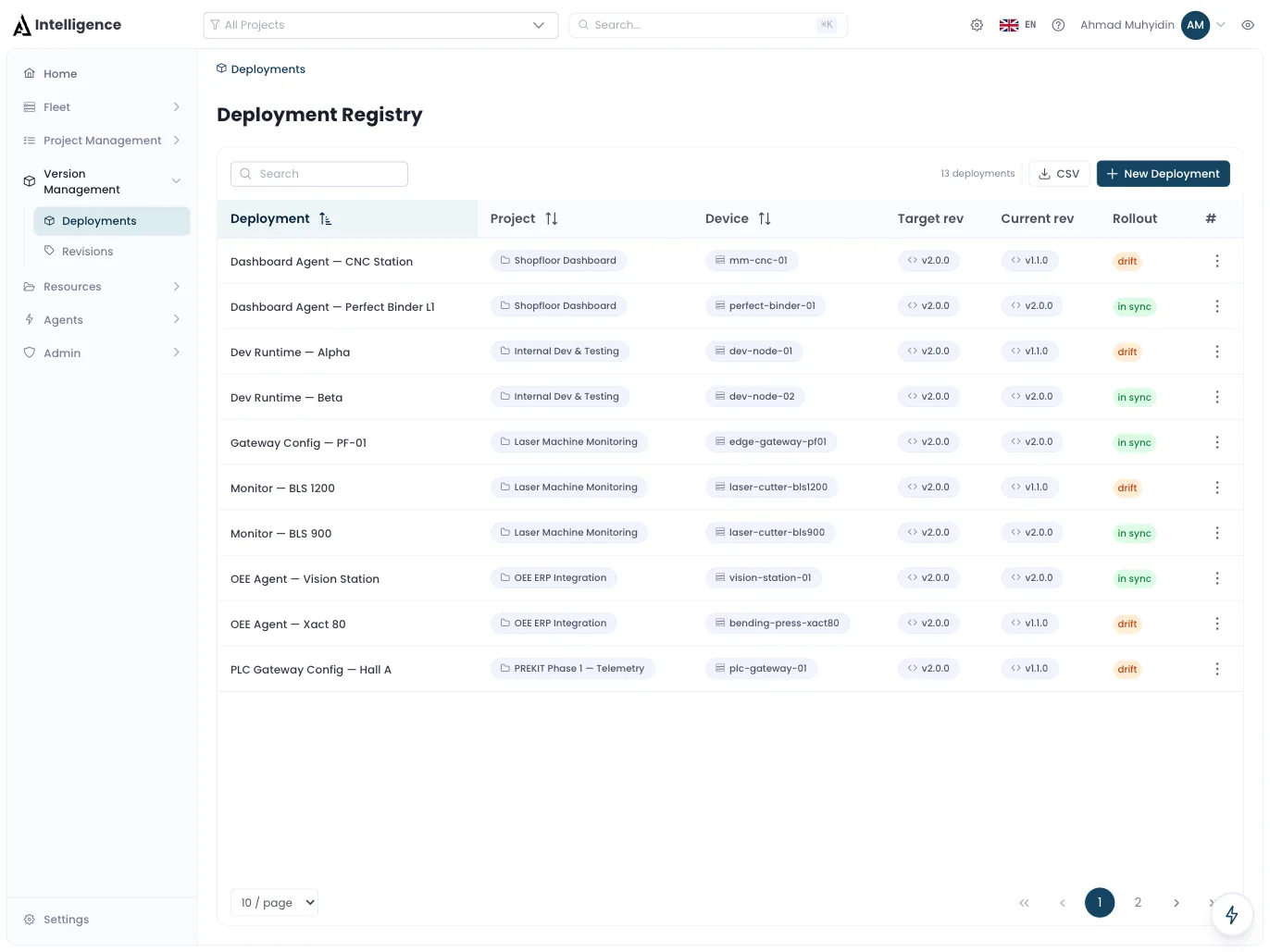 Intelligence — version management deployments