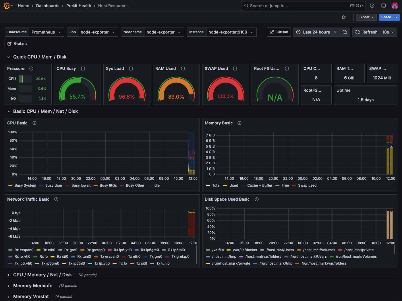 Plugin Grafana — dashboard sumber daya host