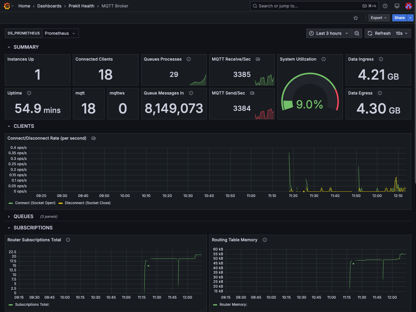 Plugin Grafana — monitoring MQTT broker