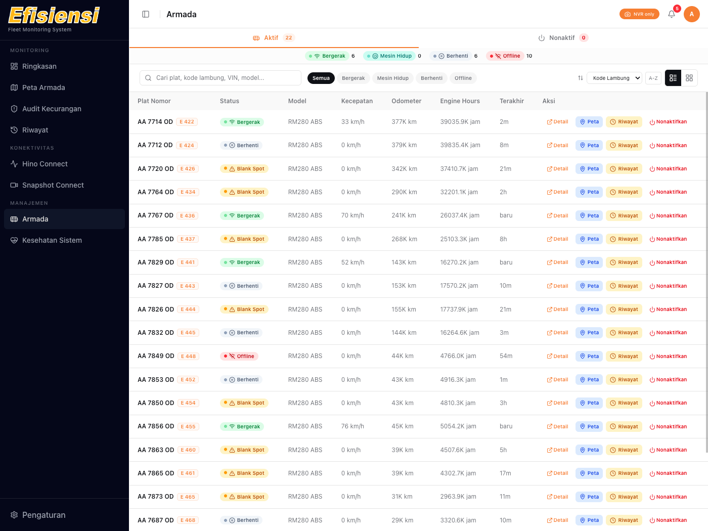 Fleet list view — all units and status