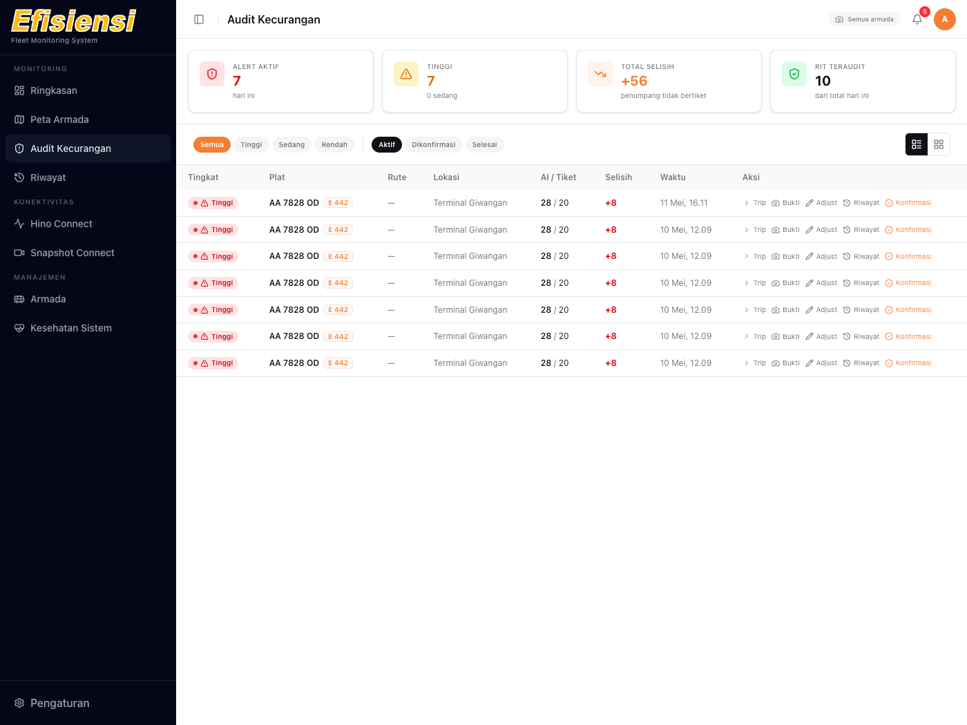 Fraud audit screen — passenger count reconciliation