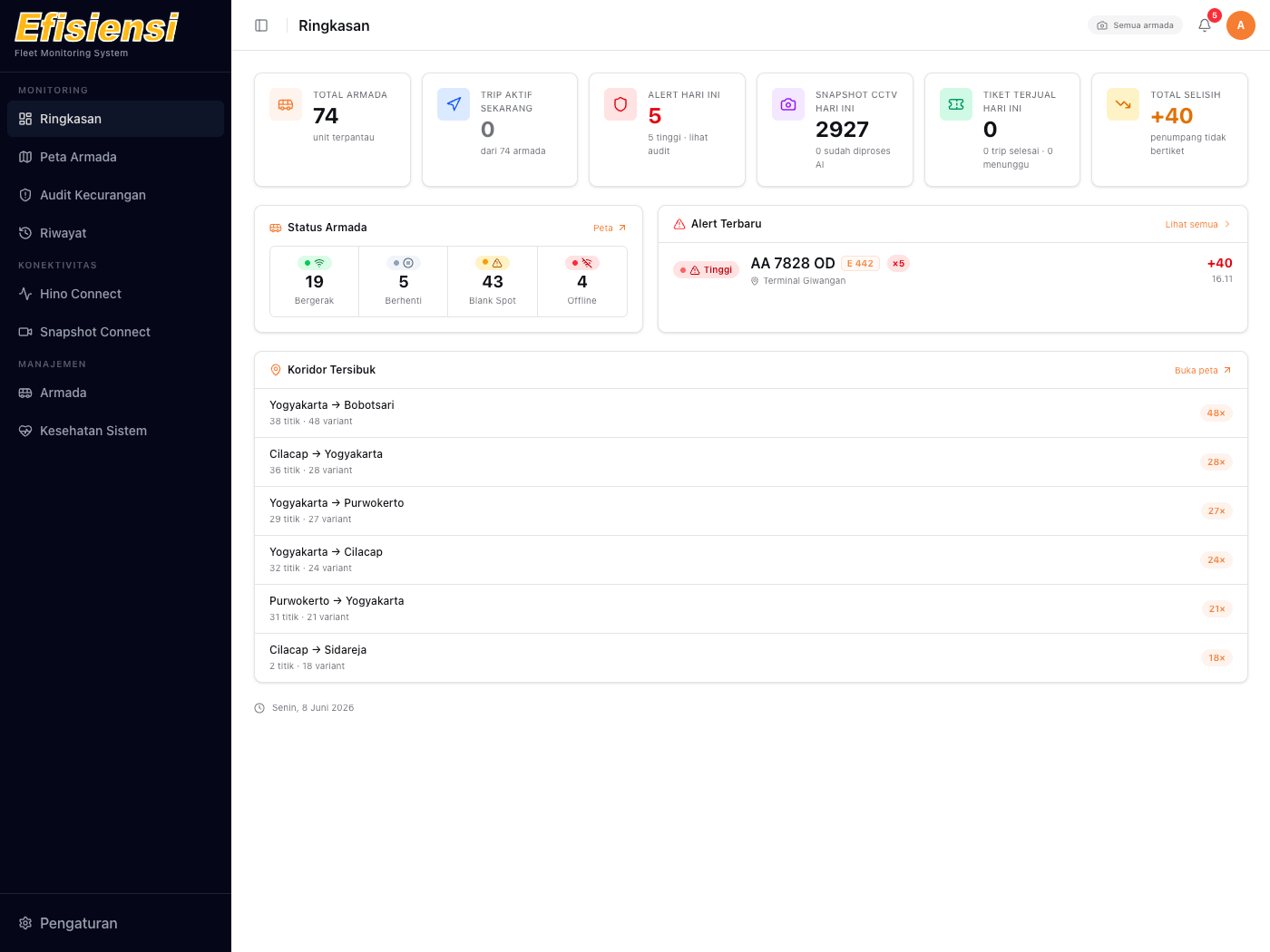 AI Fleet Monitoring for an Indonesian Bus Operator
