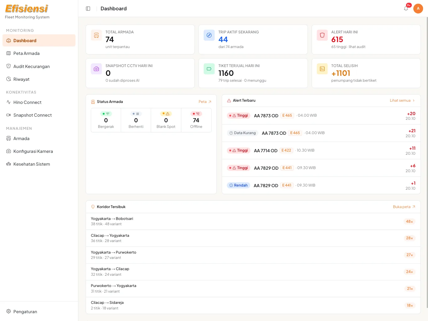 Fleet Intelligence — PT Efisiensi Putra Utama