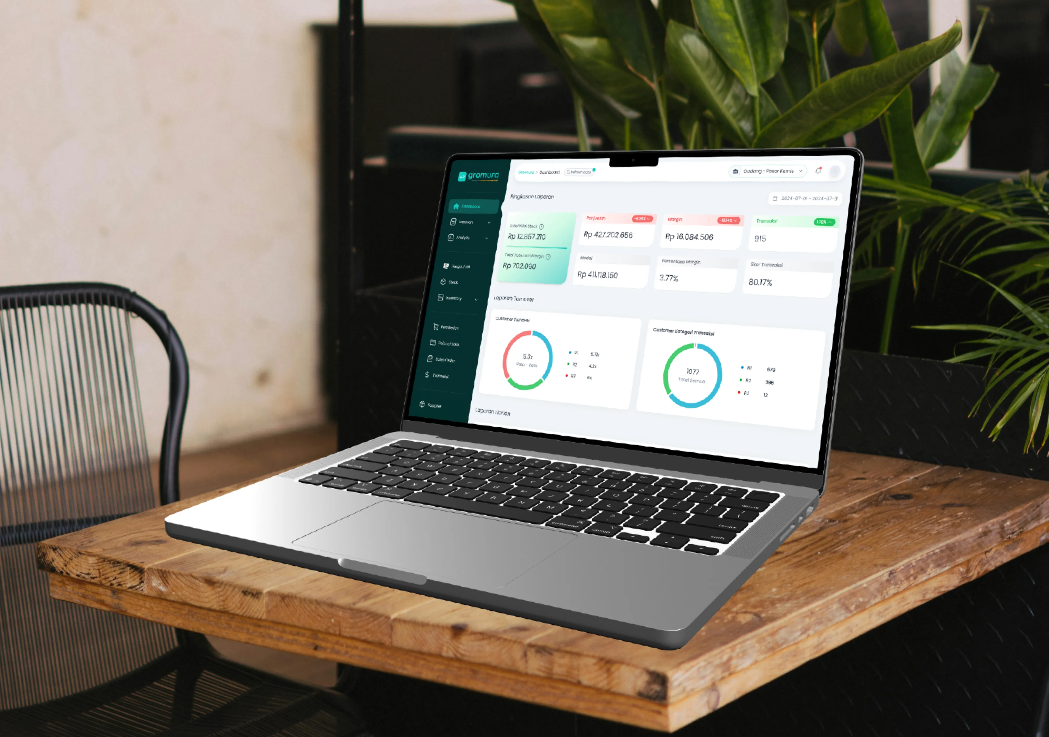 Retail Operations Dashboard for an FMCG Distributor
