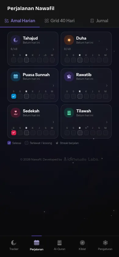 Timeline perjalanan spiritual
